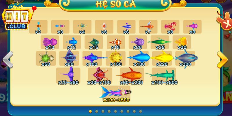 Cách tính điểm trong game